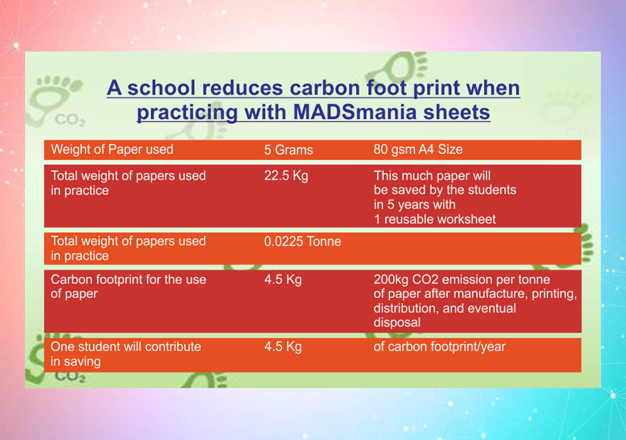 A Students can reduce Carbon Footprint with MADSmania Worksheet used in 5 Years